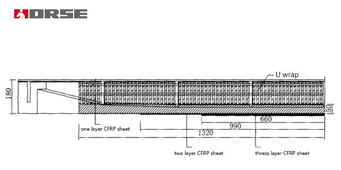 FRP fabric strengthening FRP fabric strengthening