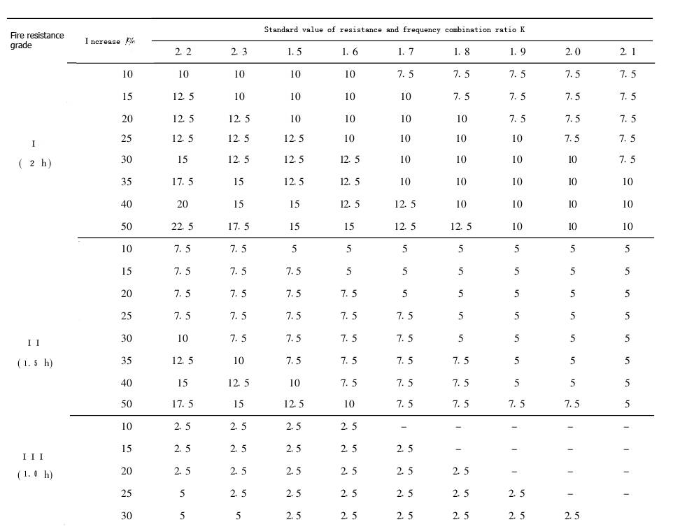 fire retardant coating for concrete beam and slab strengthened with carbon fiber fabric