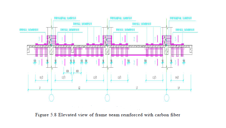 beam strengthening by carbon fiber beam strengthening by carbon fiber