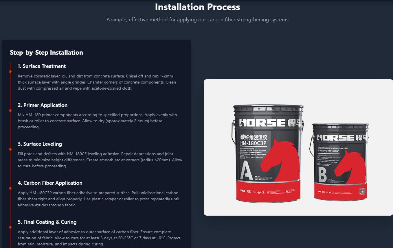 carbon fiber strengthening process